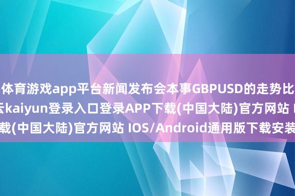 体育游戏app平台新闻发布会本事GBPUSD的走势比平素波动性更强-开云kaiyun登录入口登录APP下载(中国大陆)官方网站 IOS/Android通用版下载安装